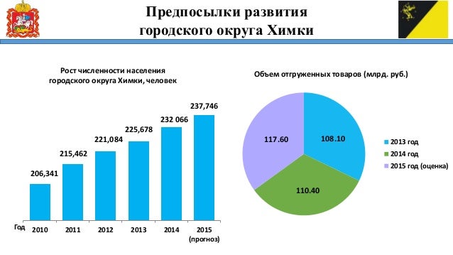 Фото На Паспорт Химки